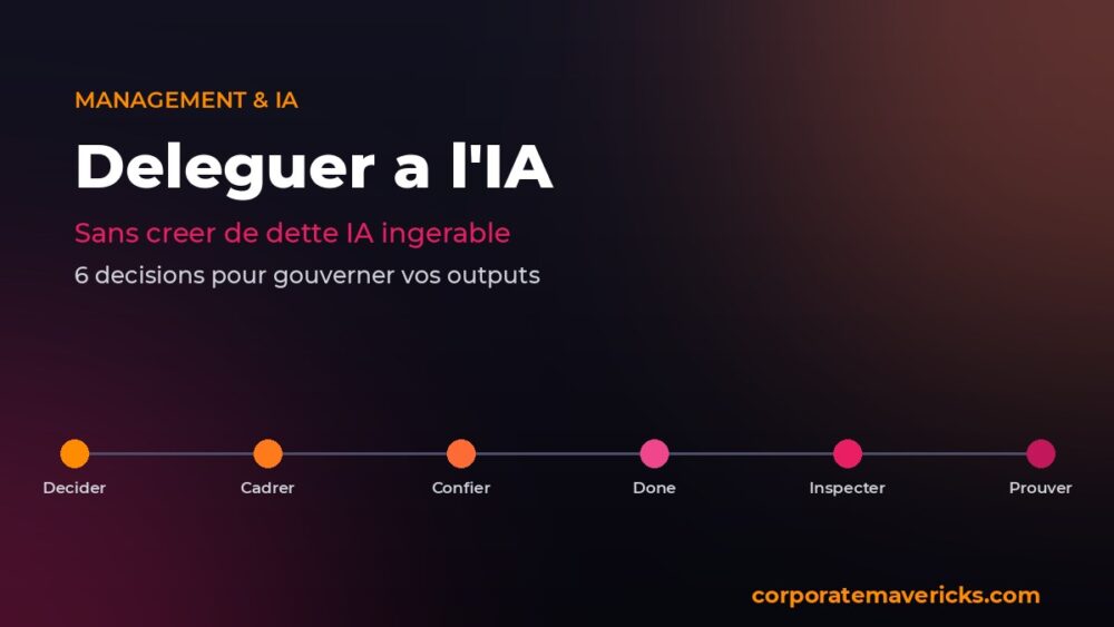Deleguer a l'IA sans creer de dette IA, les 6 decisions du cycle de delegation