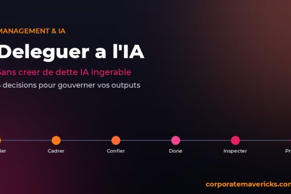 Deleguer a l'IA sans creer de dette IA, les 6 decisions du cycle de delegation